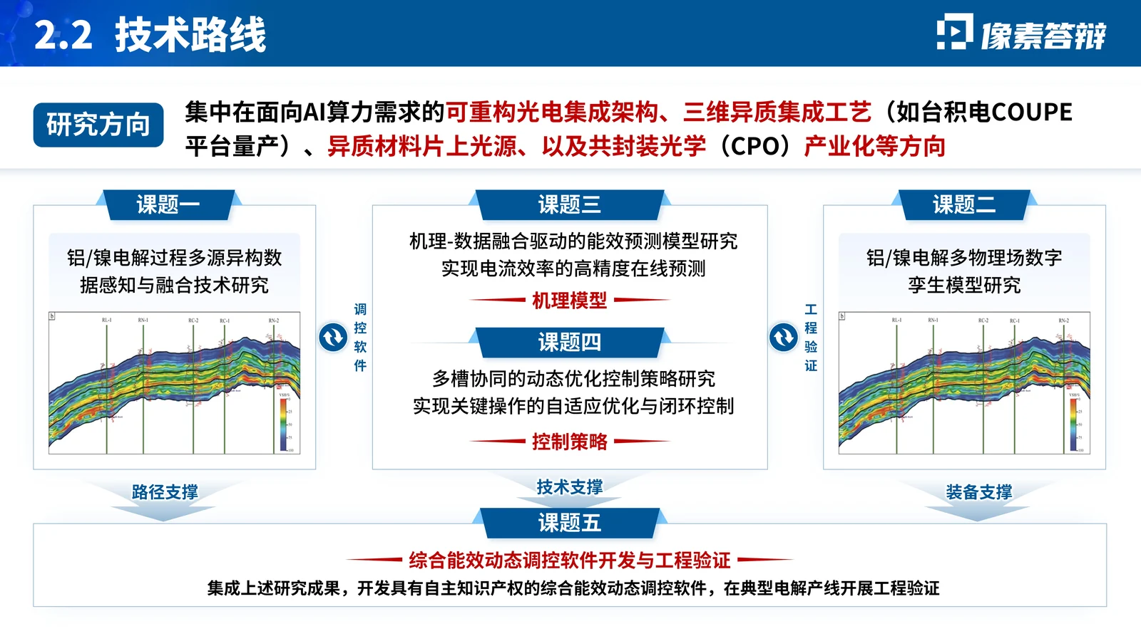 重点研发计划智能制造答辩PPT模板验证证据与对比分析页参考