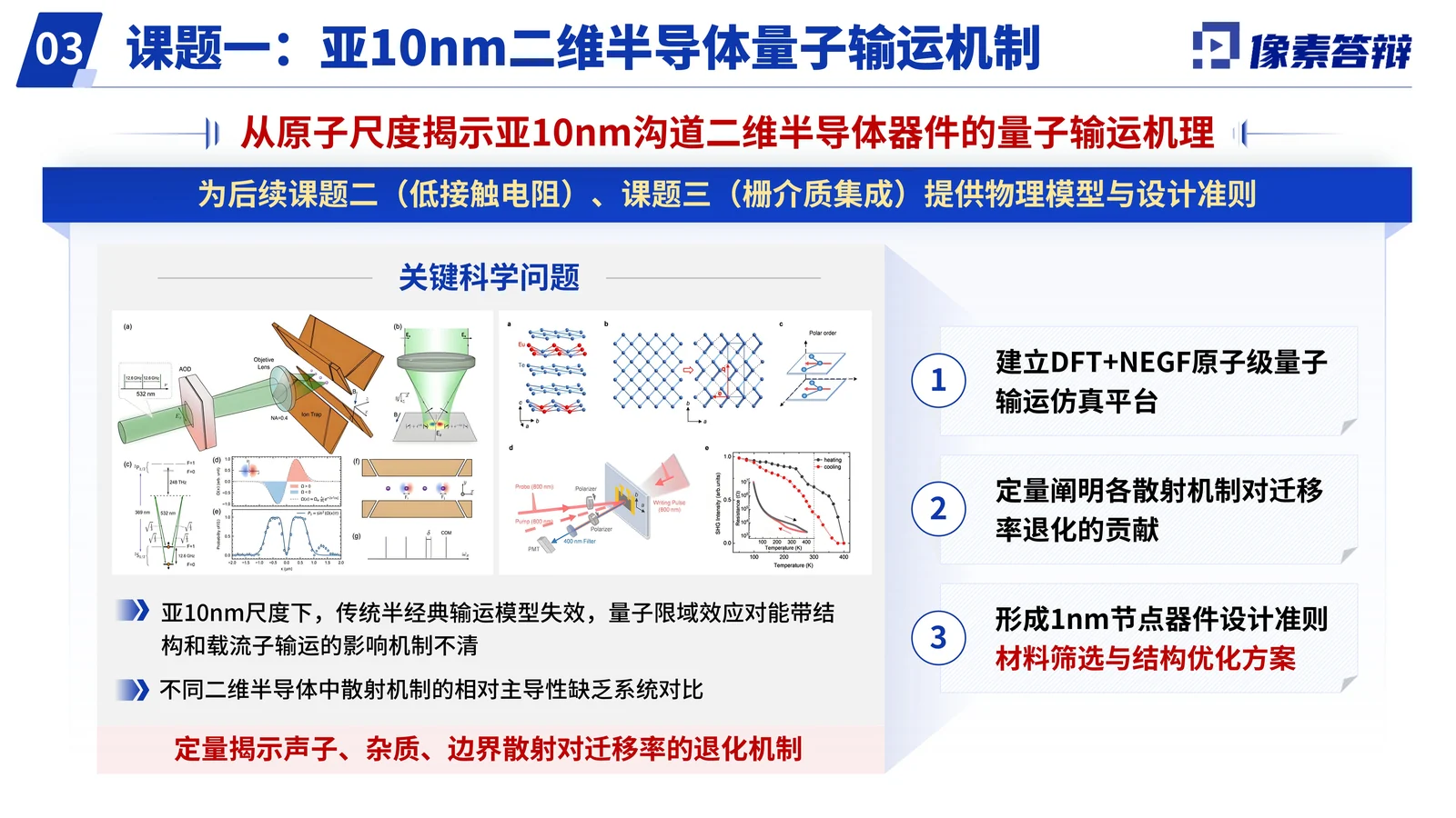 二维半导体重点研发计划答辩PPT模板项目背景与核心问题页参考
