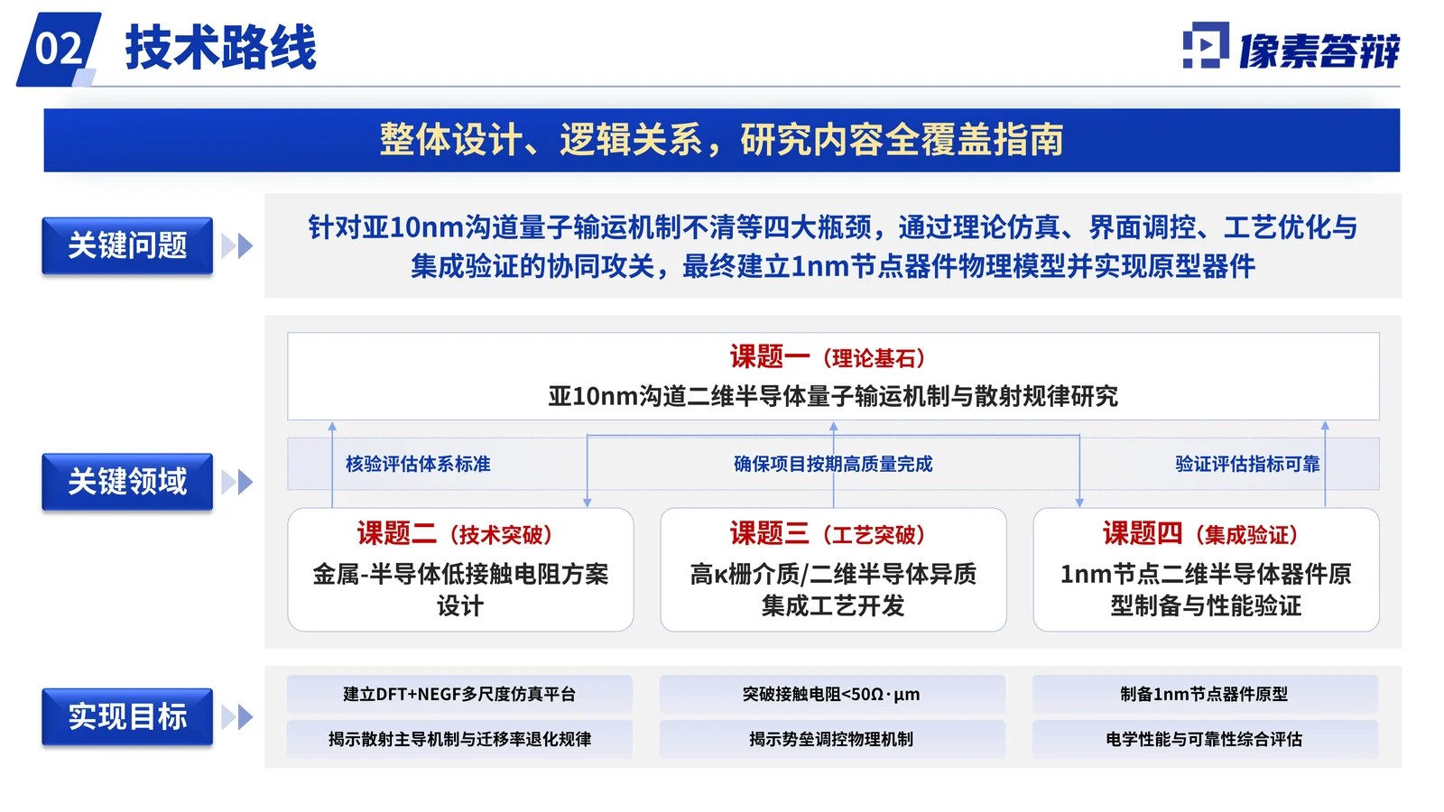二维半导体重点研发计划答辩PPT模板验证证据与对比分析页参考