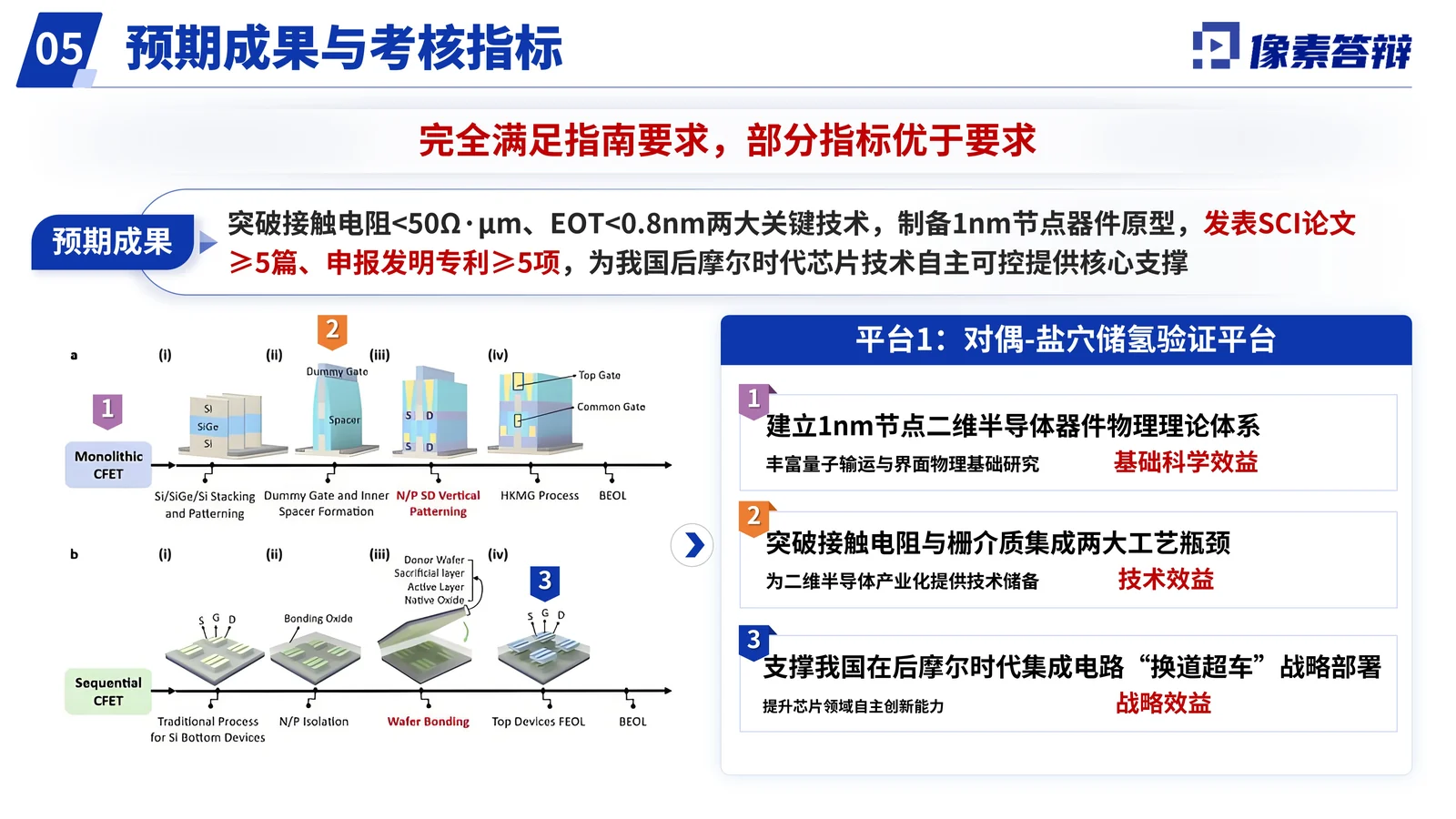 二维半导体重点研发计划答辩PPT模板应用价值或支撑条件页参考