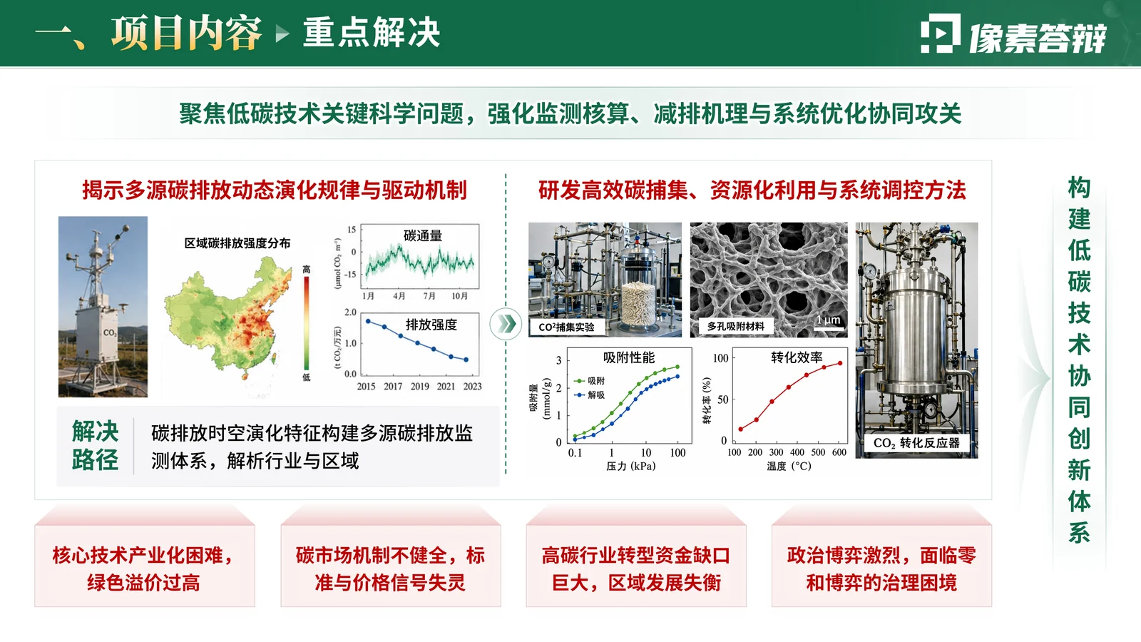科研项目中期汇报PPT模板与检查清单项目背景与核心问题页参考