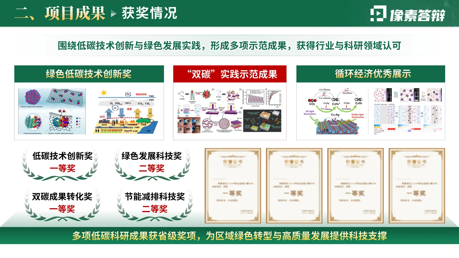 科研项目中期汇报PPT模板与检查清单研究目标与技术路线页参考
