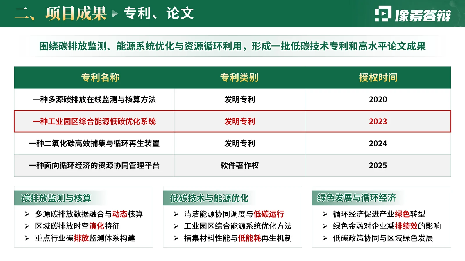 科研项目中期汇报PPT模板与检查清单成果价值与答辩收束页参考