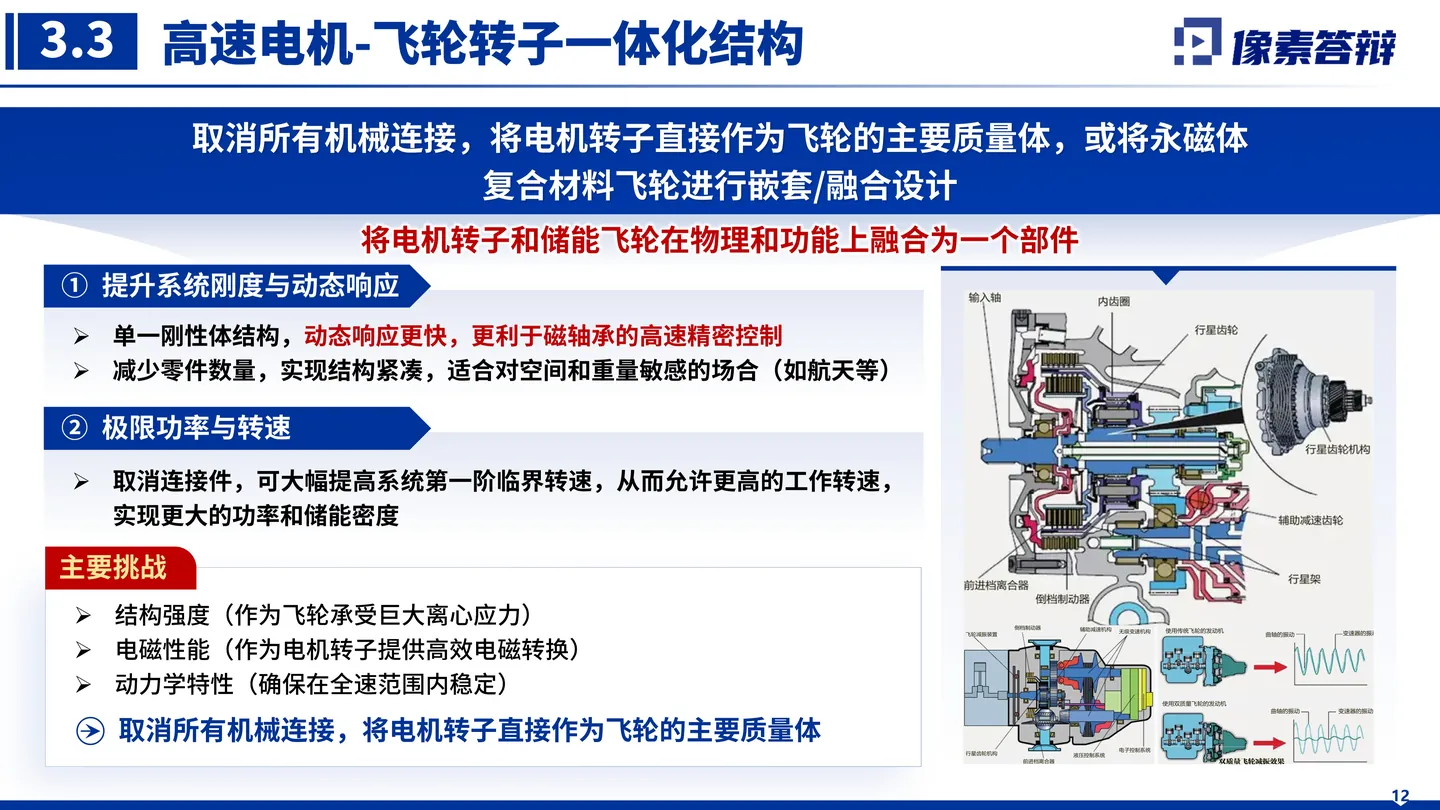 国家科学技术进步奖答辩PPT模板(高速电机)推广应用与综合效益页面参考