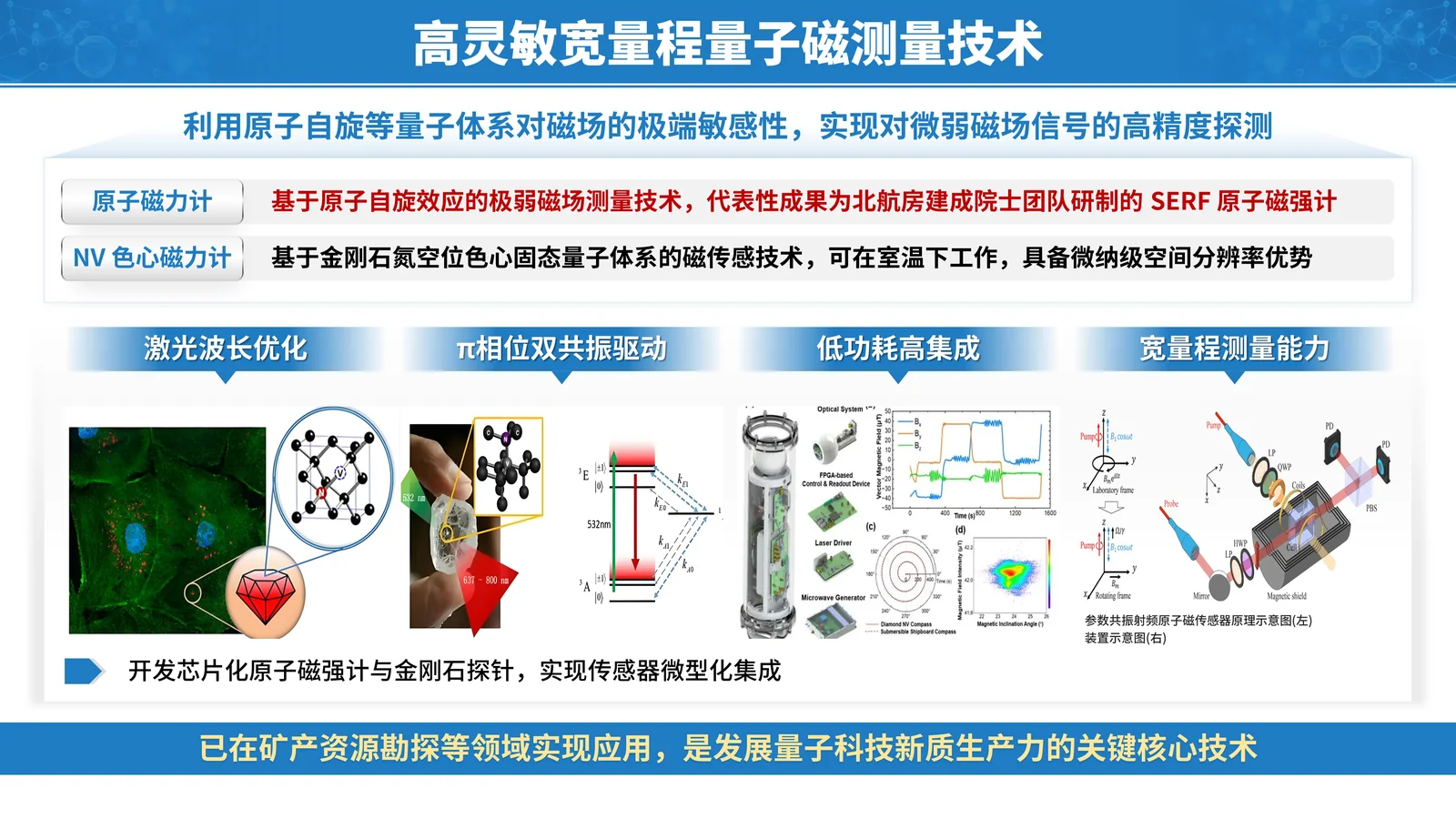 国家技术发明奖答辩PPT模板与发明点表达应用价值或支撑条件页参考