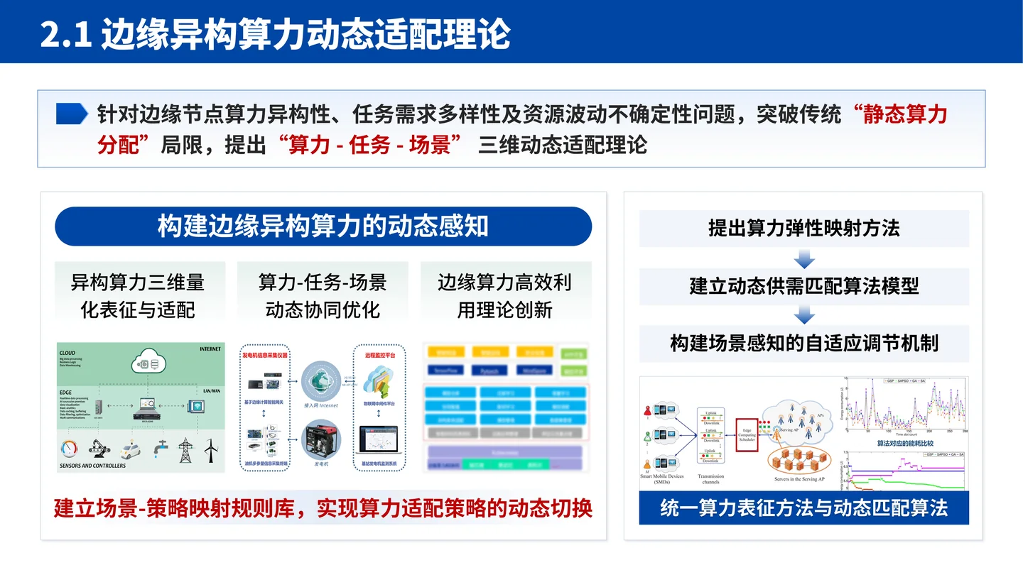 国家杰青（青年科学基金项目A类）答辩PPT模板（大规模边缘计算智能系统）理论框架与模型构建页面参考