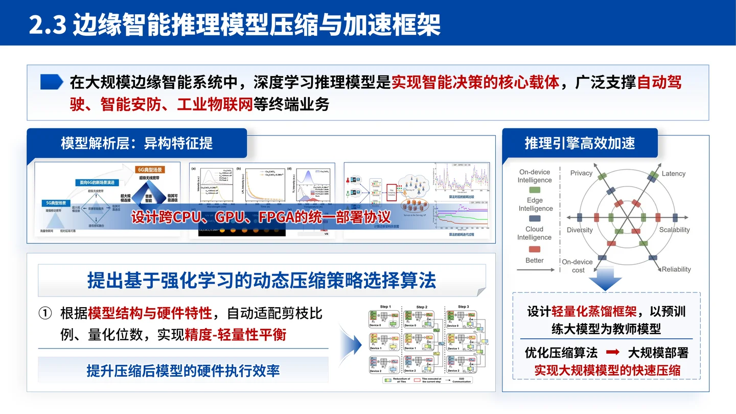 国家杰青（青年科学基金项目A类）答辩PPT模板（大规模边缘计算智能系统）模型压缩与加速框架页面参考