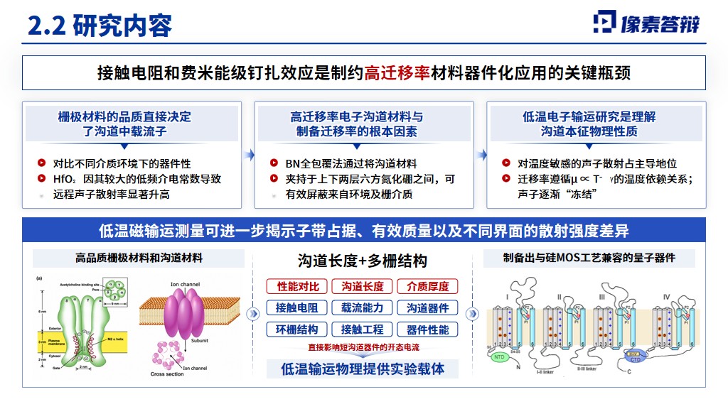 第7页：研究内容，MOS沟道迁移率与低温电子输运答辩模板