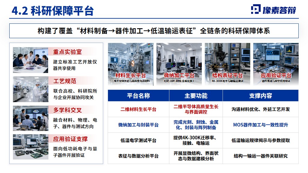 第14页：科研保障平台，MOS沟道迁移率与低温电子输运答辩模板