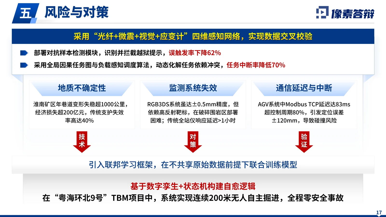 国家科技重大专项深部采场围岩答辩PPT研究目标和技术路线页参考