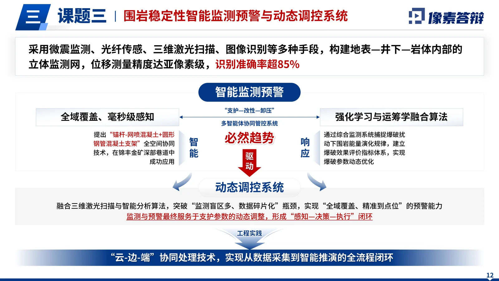 国家科技重大专项深部采场围岩答辩PPT验证证据和对比分析页参考