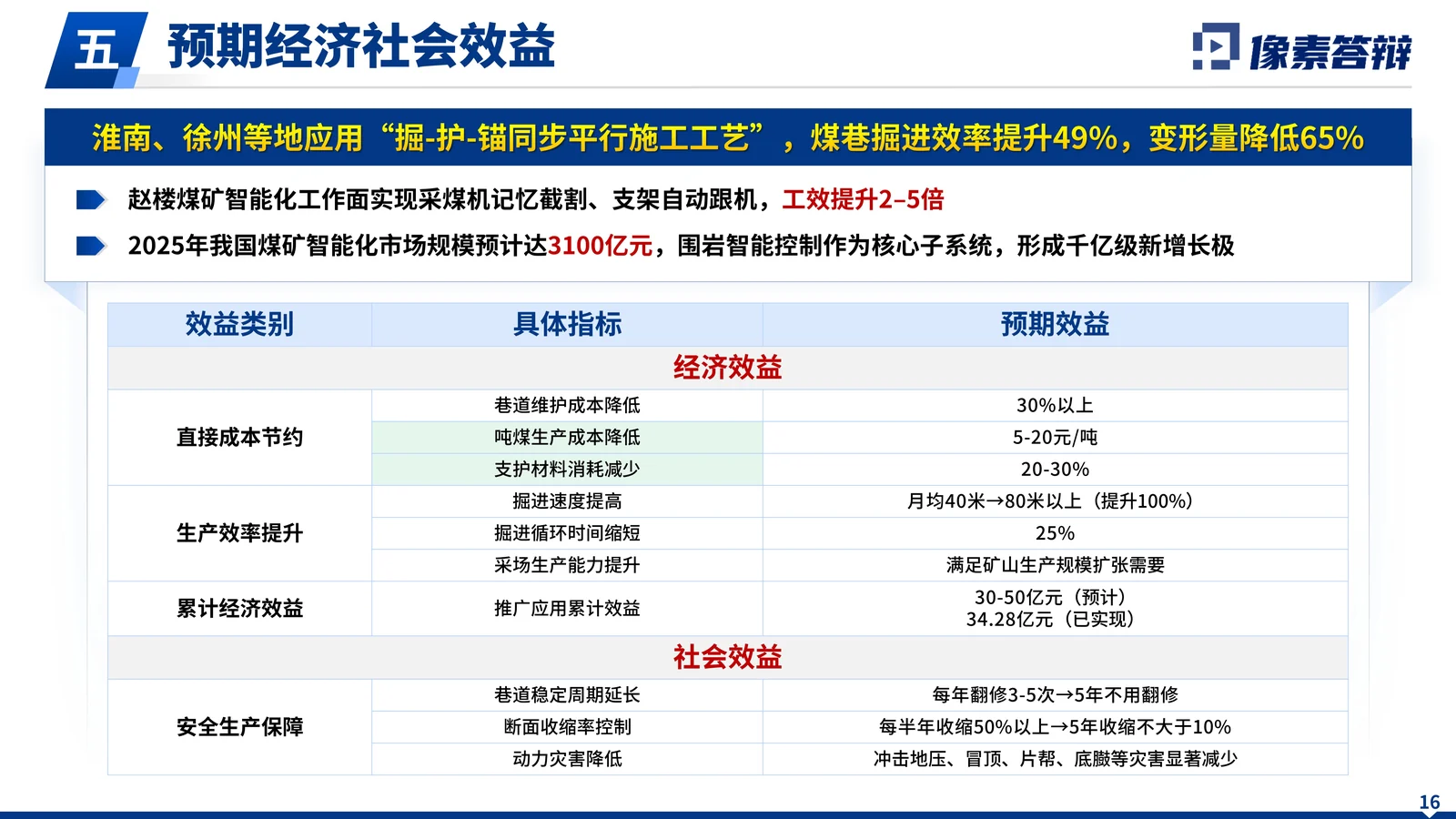 国家科技重大专项深部采场围岩答辩PPT应用推广与支撑条件页参考