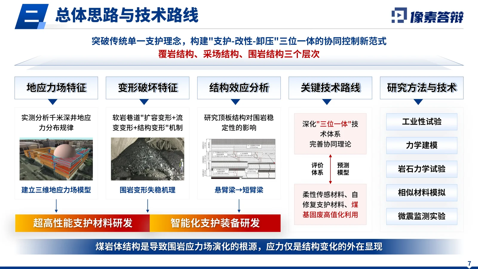 国家科技重大专项深部采场围岩答辩PPT成果价值和答辩收束页参考