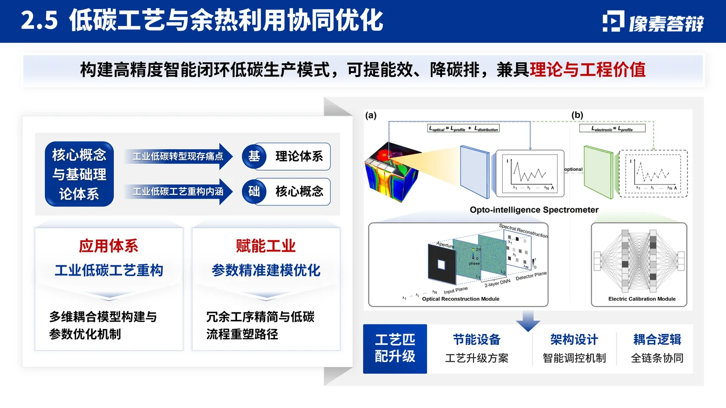 国家优青(青年科学基金项目B类)答辩PPT模板(量子测控与工业低碳工艺)协同优化与效果验证页面参考