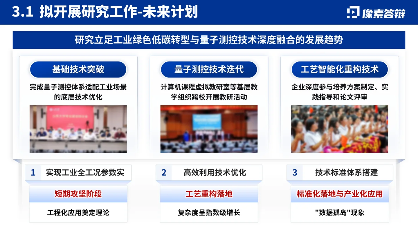 国家优青(青年科学基金项目B类)答辩PPT模板(量子测控与工业低碳工艺)未来研究计划页面参考