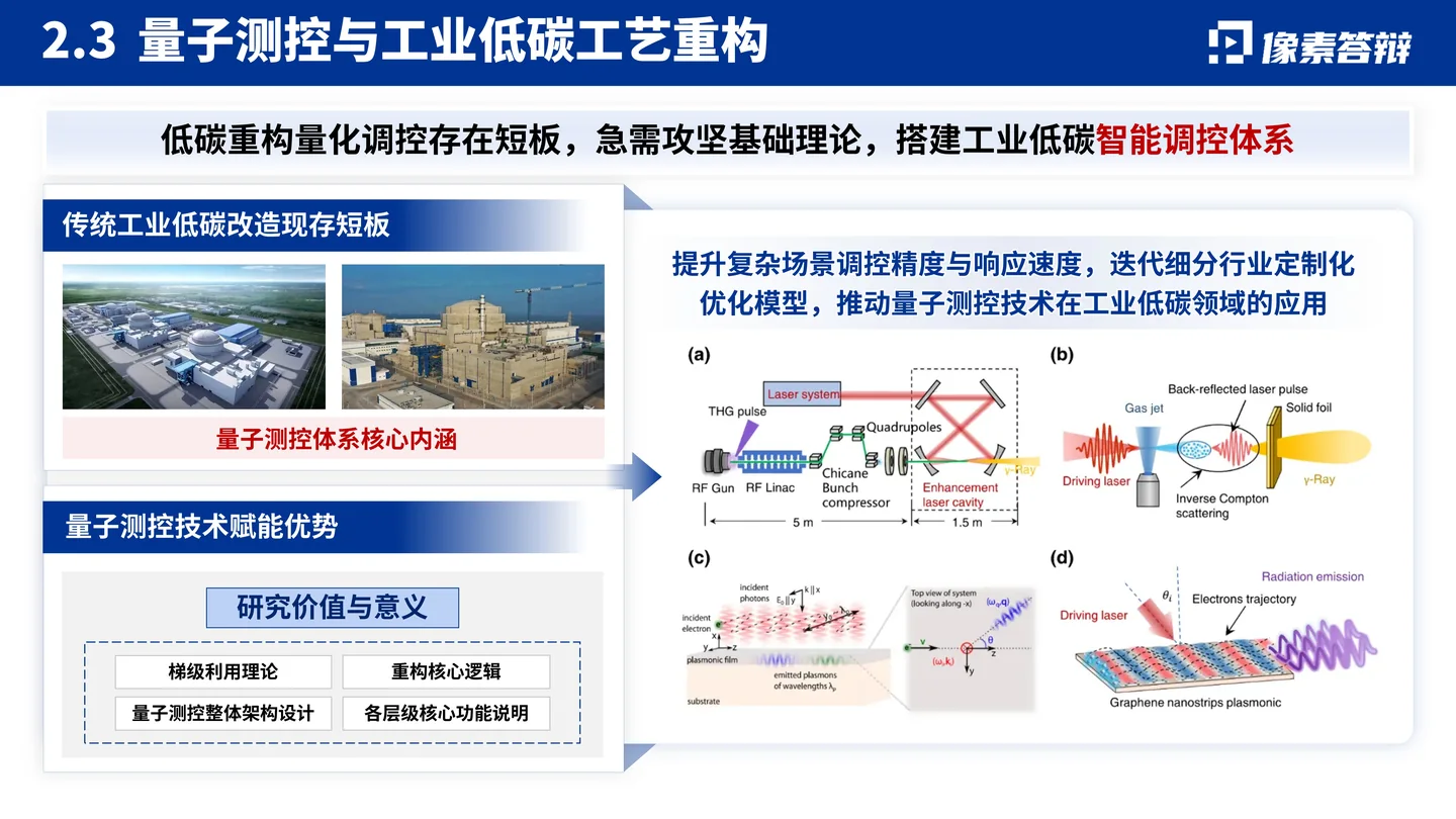 国家优青(青年科学基金项目B类)答辩PPT模板(量子测控与工业低碳工艺)技术方案与工艺重构页面参考