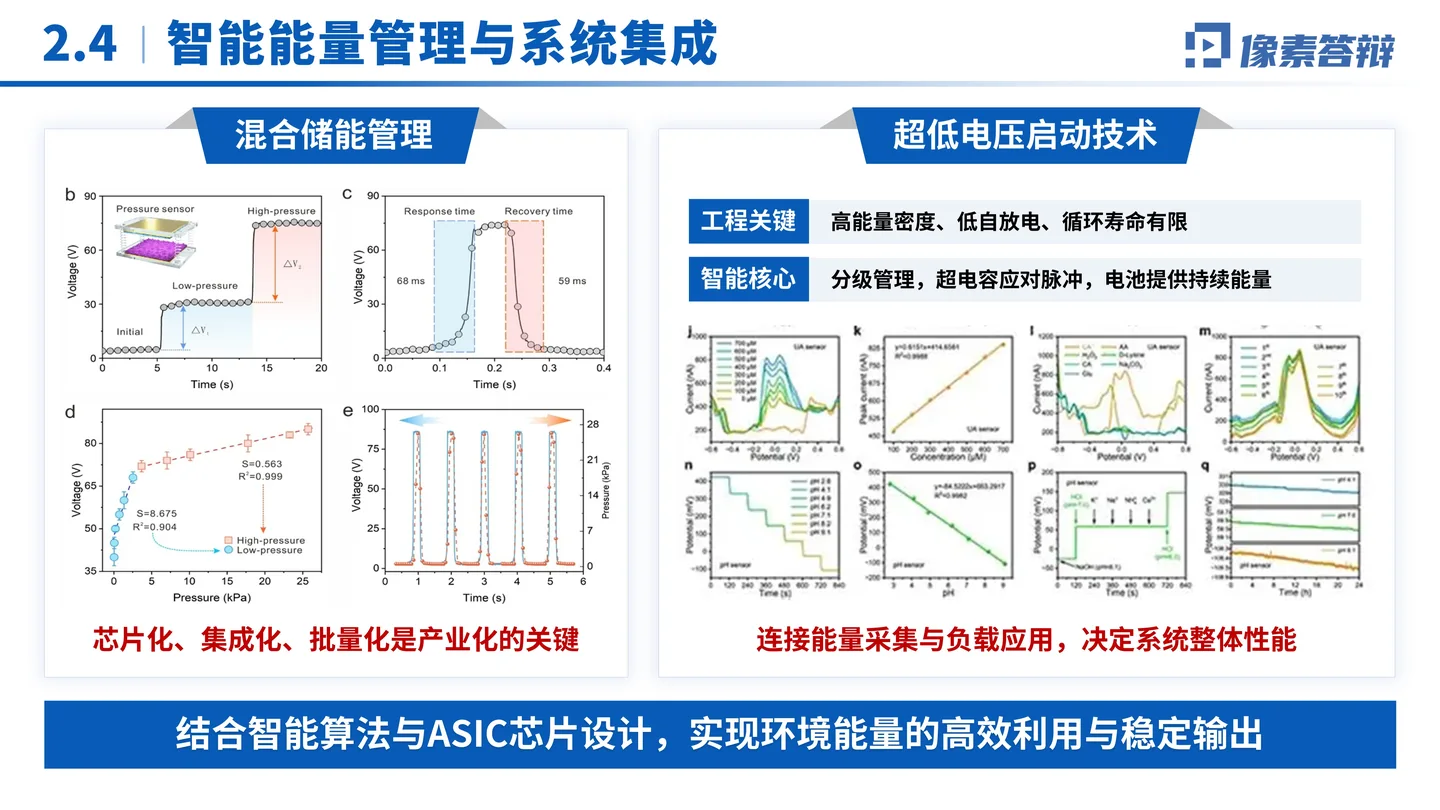 国家优青（青年科学基金项目B类）答辩PPT模板（自供电无线传感器）能量管理与系统集成页面参考
