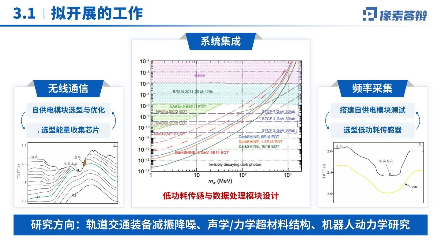 国家优青（青年科学基金项目B类）答辩PPT模板（自供电无线传感器）拟开展工作与技术路线页面参考