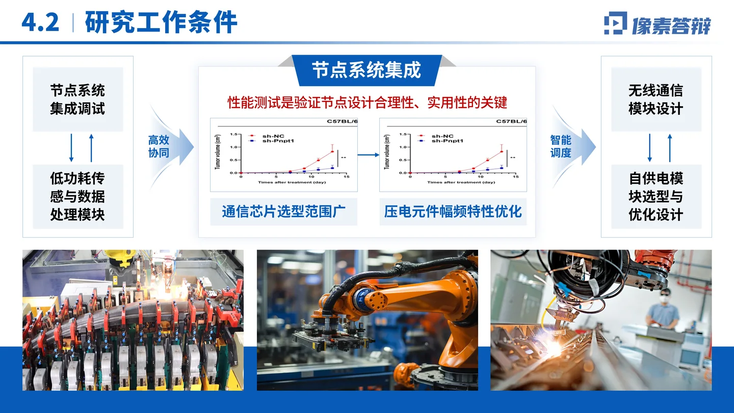 国家优青（青年科学基金项目B类）答辩PPT模板（自供电无线传感器）章节过渡页页面参考