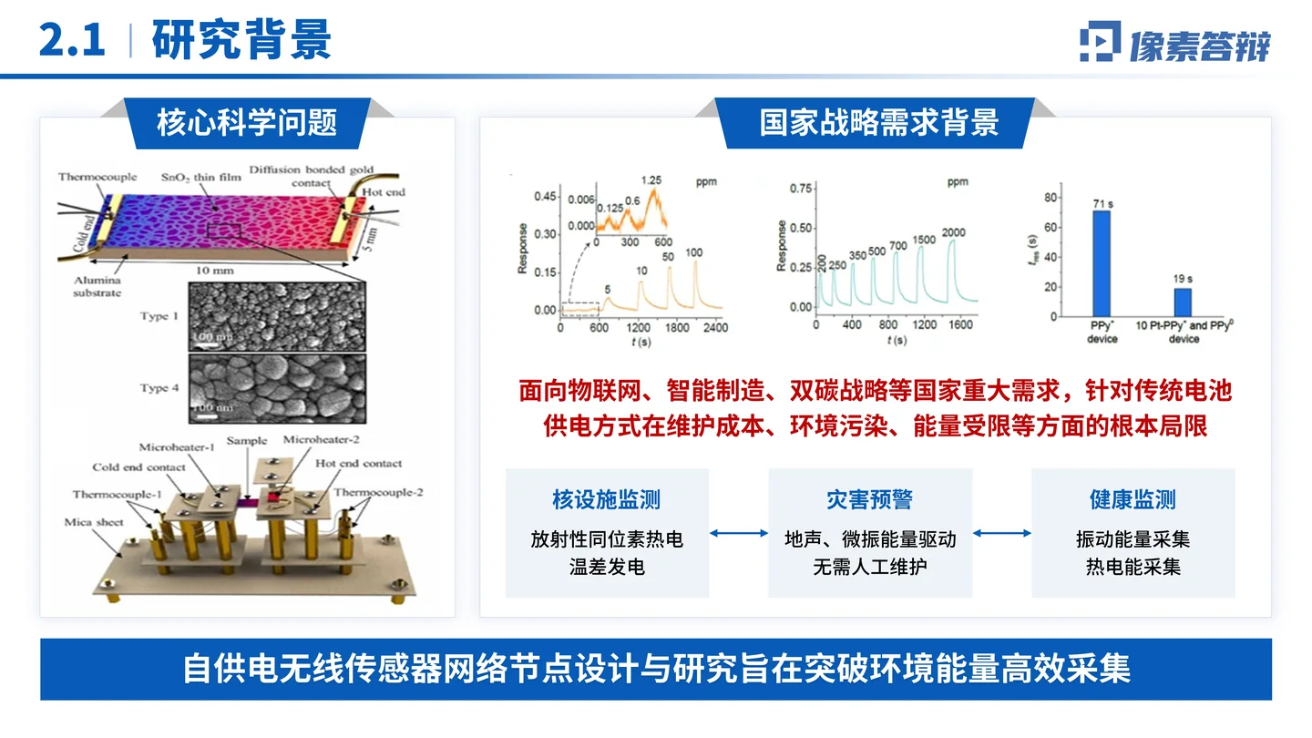 国家优青（青年科学基金项目B类）答辩PPT模板（自供电无线传感器）研究背景与国家战略需求页面参考