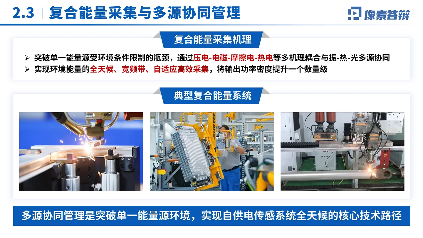 国家优青（青年科学基金项目B类）答辩PPT模板（自供电无线传感器）多源协同与系统架构页面参考