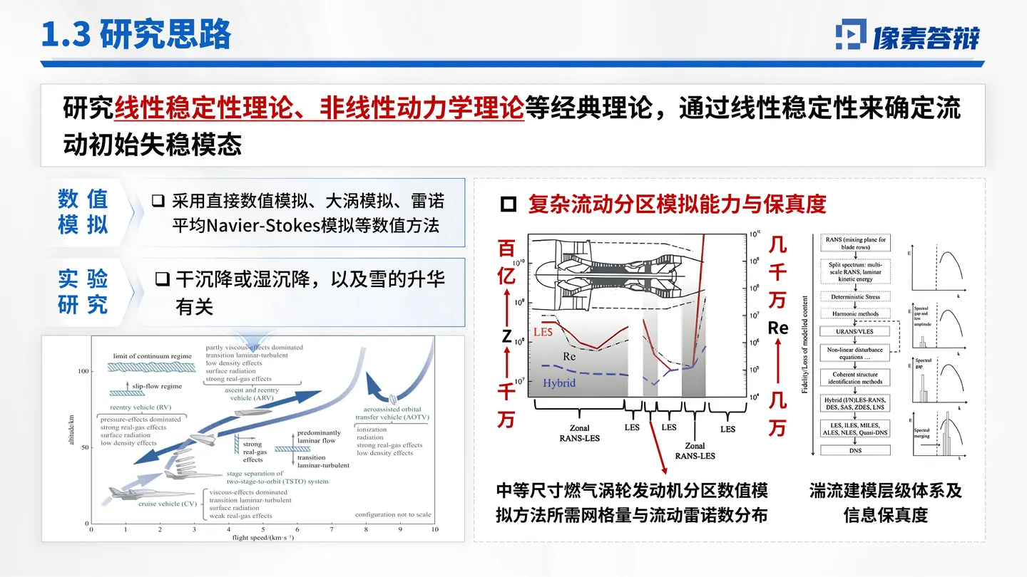 国家自然科学奖答辩PPT模板(仿生研究)代表成果与关键证据