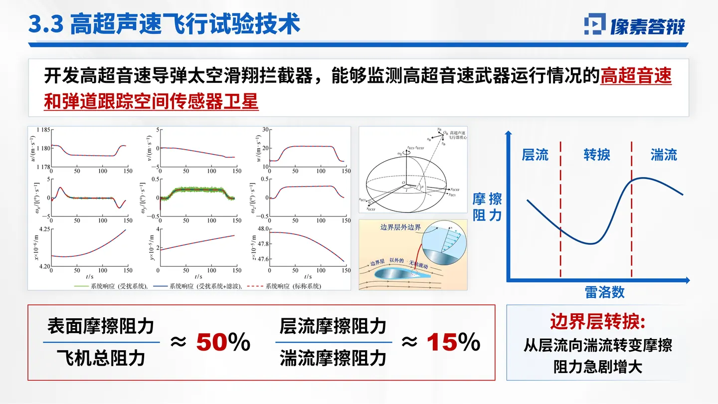 国家自然科学奖答辩PPT模板(仿生研究)总结与答辩收束