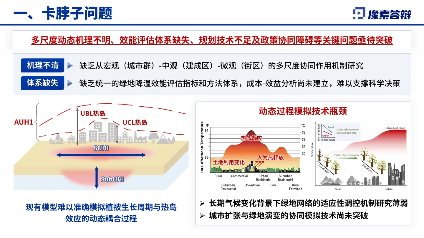 国家自然科学奖答辩PPT模板(城市热岛效应)代表成果与关键证据