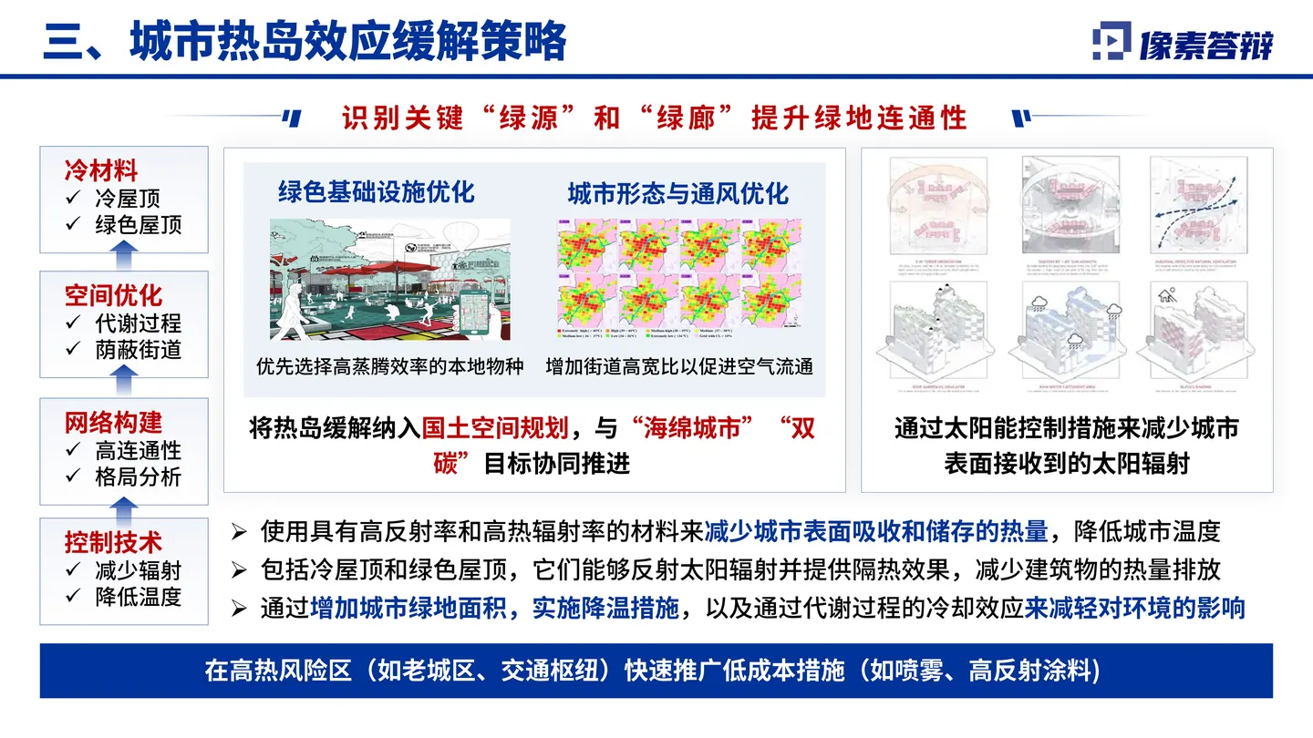 国家自然科学奖答辩PPT模板(城市热岛效应)总结与答辩收束