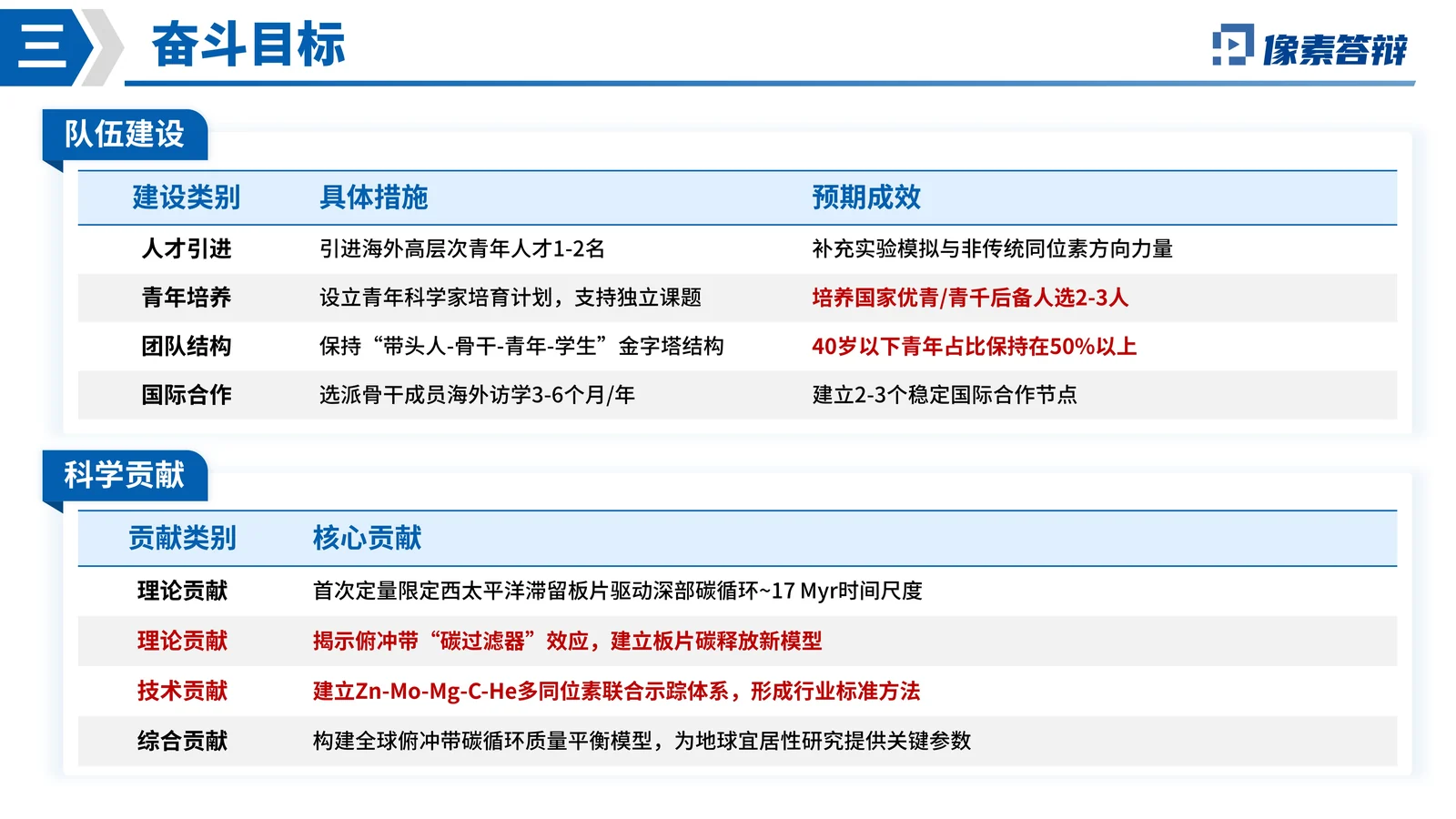 国自然创新研究群体项目答辩PPT模板验证证据与对比分析页参考