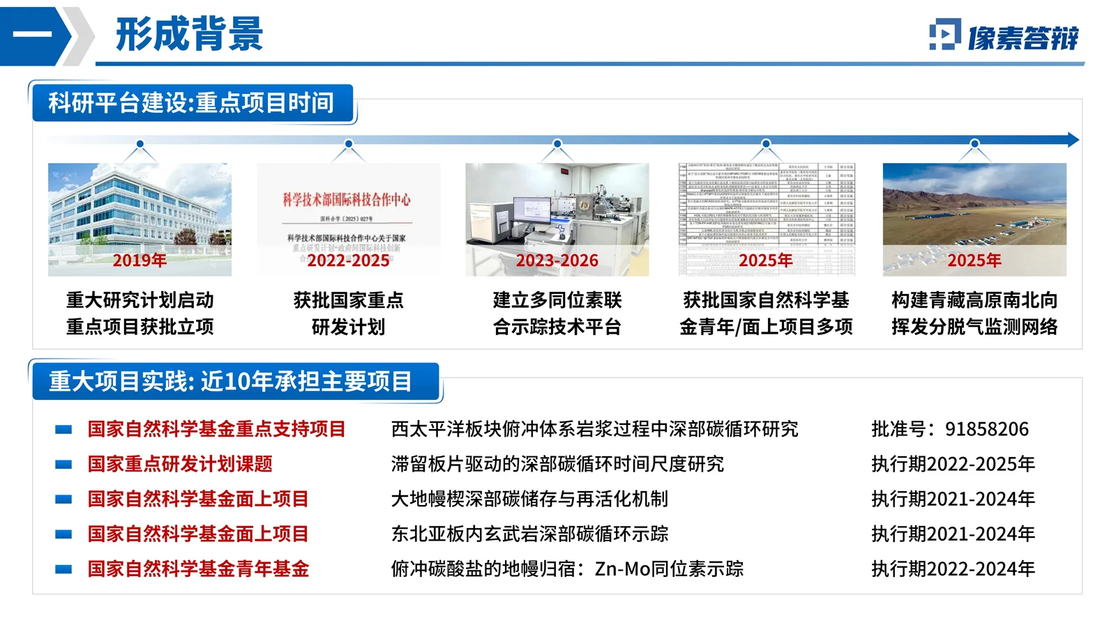 国自然创新研究群体项目答辩PPT模板应用价值或支撑条件页参考