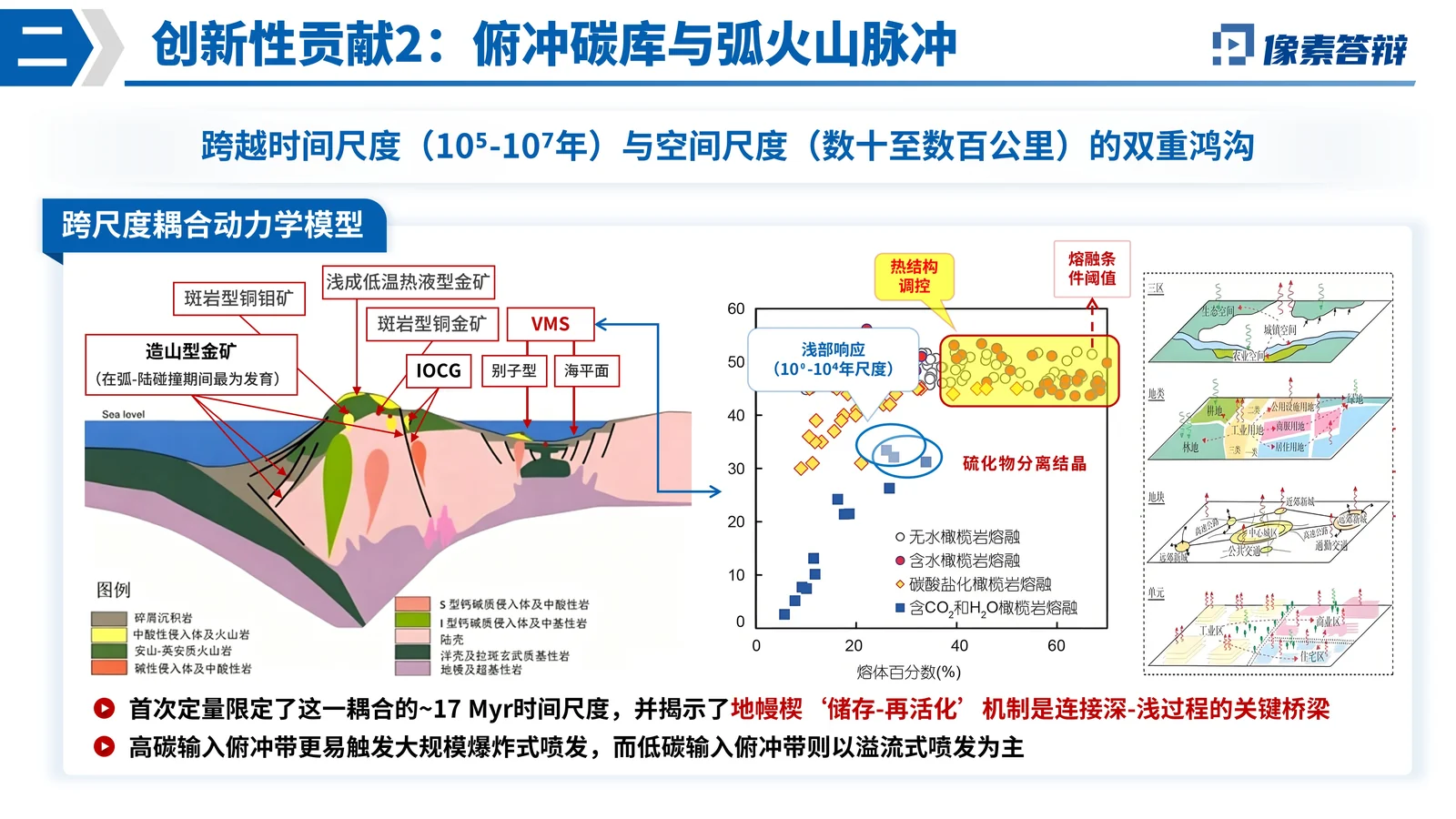 国自然创新研究群体项目答辩PPT模板成果价值与答辩收束页参考