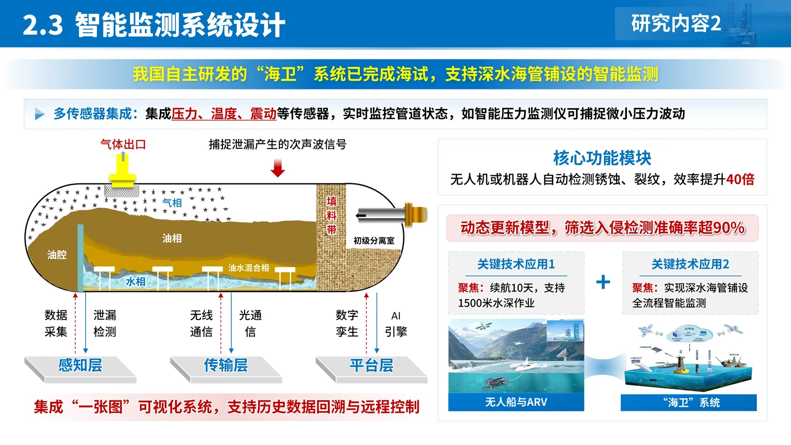国自然区域创新联合基金重点项目答辩PPT模板关键技术与创新点页参考