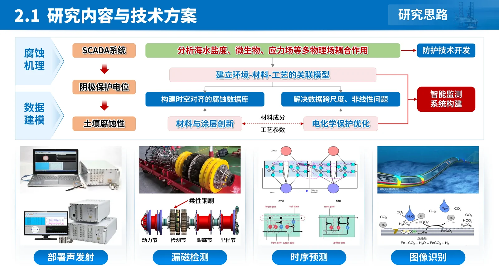 国自然区域创新联合基金重点项目答辩PPT模板验证证据与对比分析页参考
