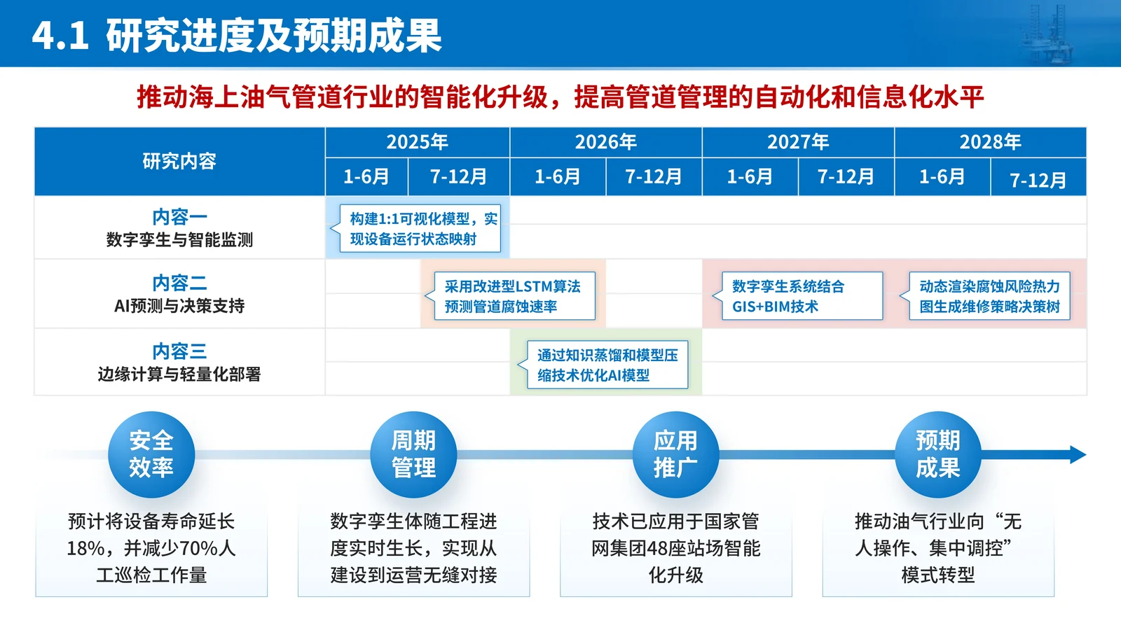 国自然区域创新联合基金重点项目答辩PPT模板应用价值或支撑条件页参考