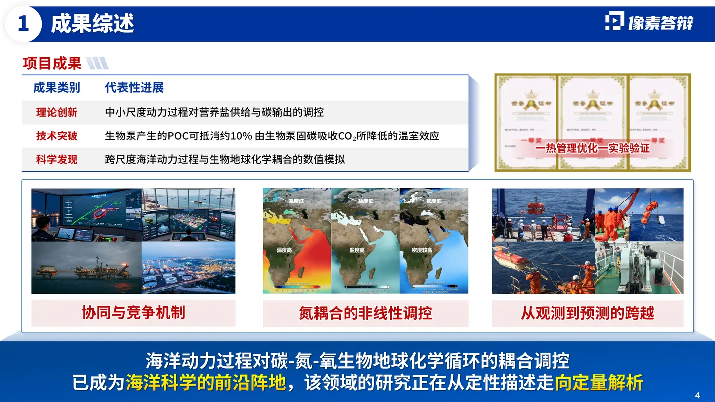 海外优青答辩PPT模板（海洋动力）代表成果与学术贡献页面参考