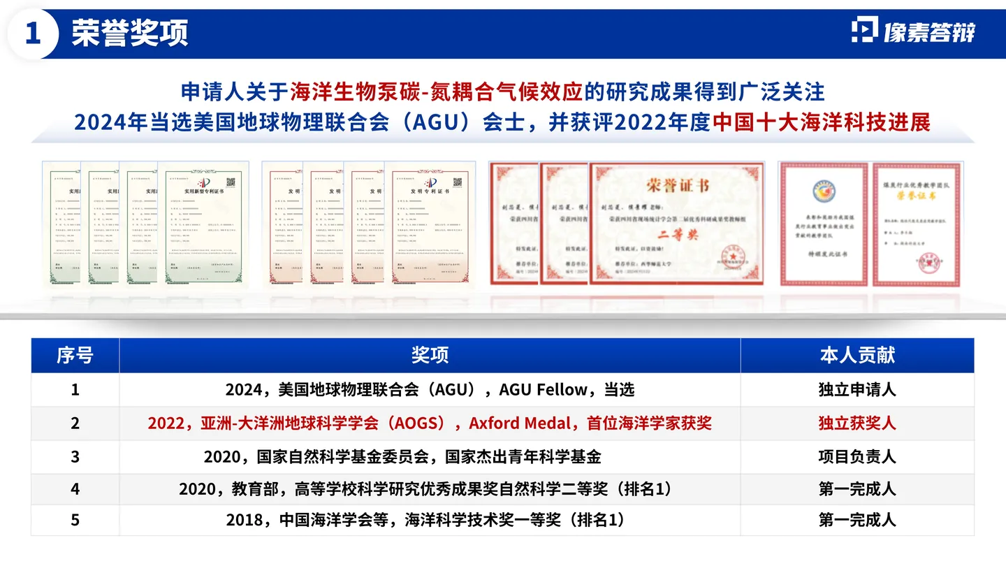 海外优青答辩PPT模板（海洋动力）荣誉奖励与同行认可页面参考
