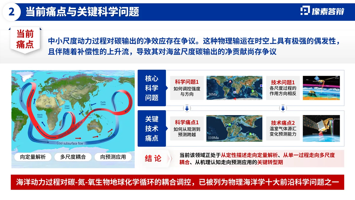 海外优青答辩PPT模板（海洋动力）研究背景与方向选择页面参考