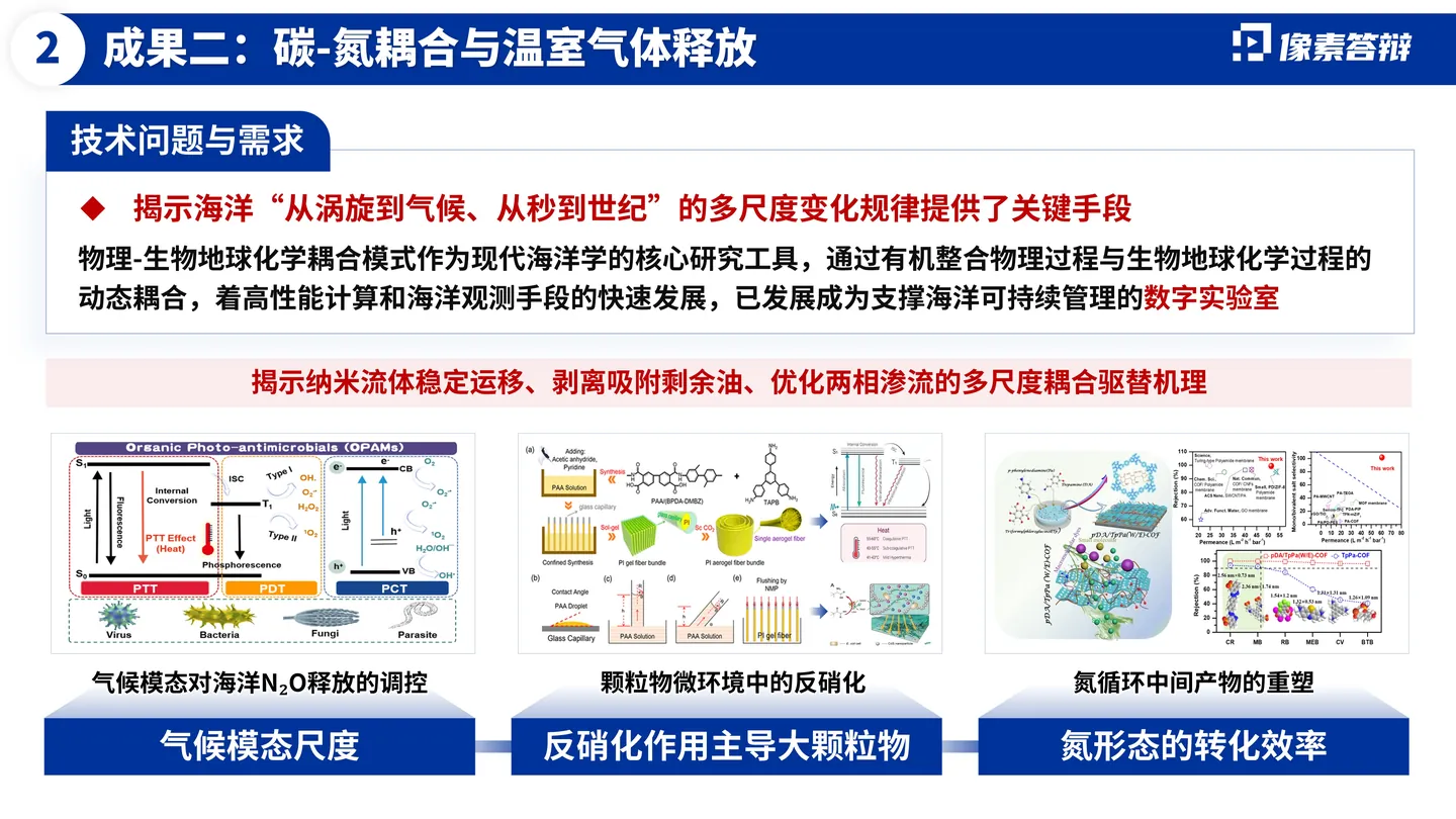 海外优青答辩PPT模板（海洋动力）关键科学问题与路线页面参考
