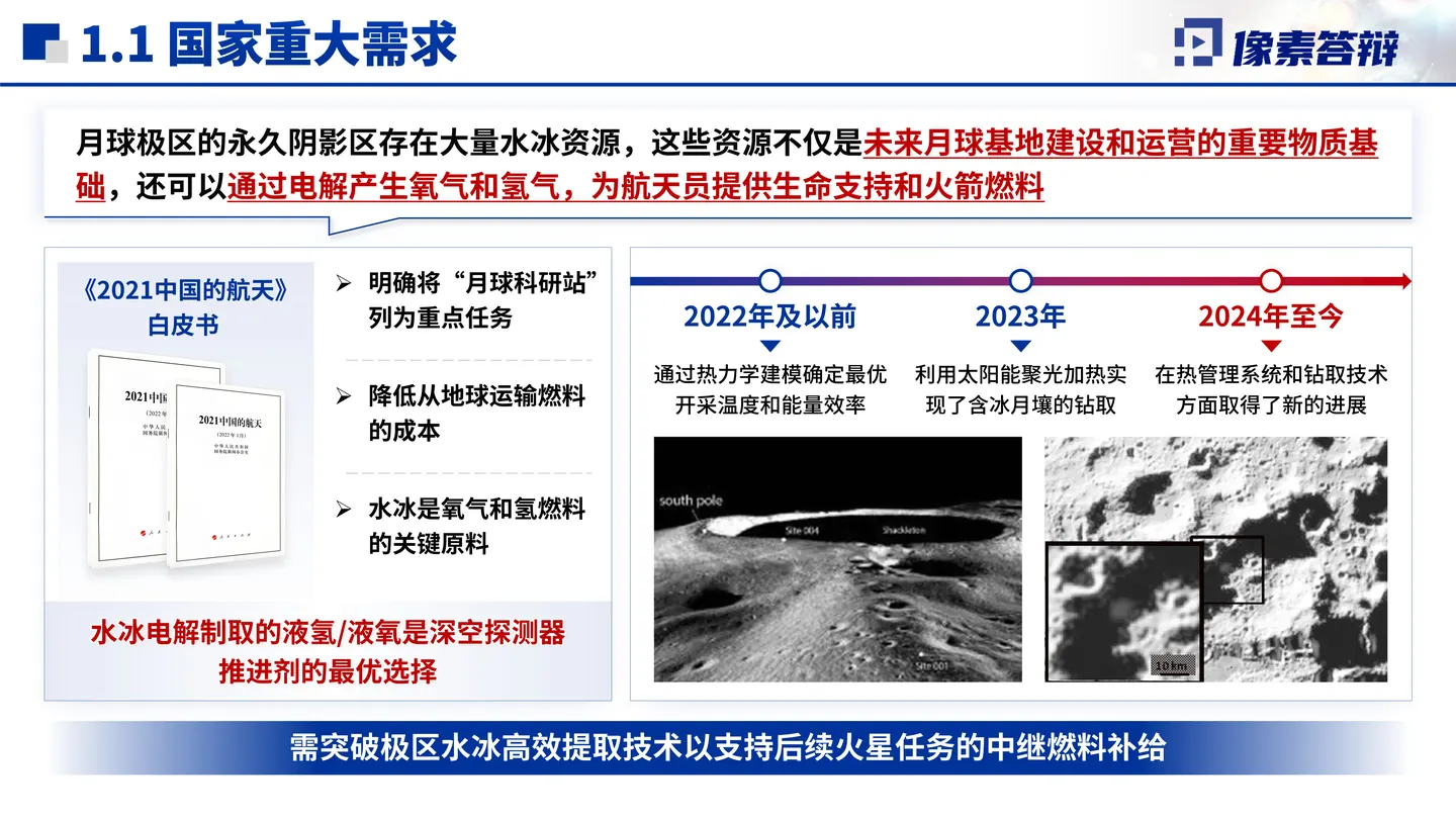 国家科技进步奖答辩PPT模板(月球水冰开采)研究背景与核心问题