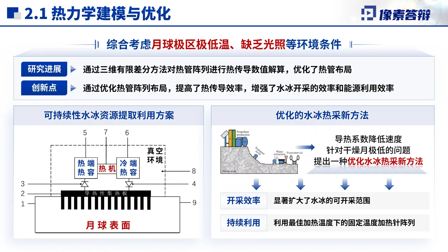 国家科技进步奖答辩PPT模板(月球水冰开采)应用价值或未来计划