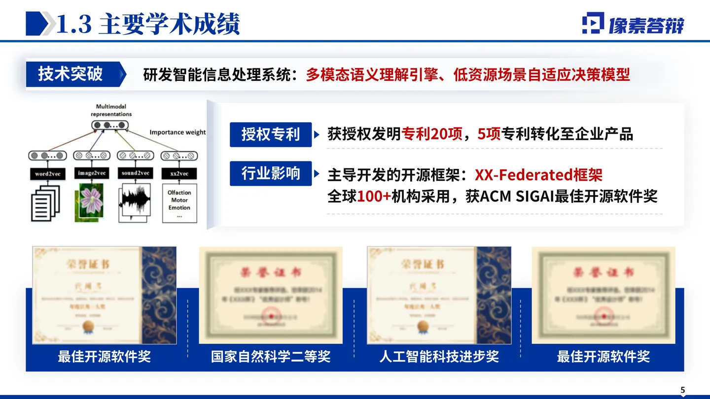 青年科学基金项目（A类）答辩PPT模板（机器学习与信息处理）代表成果与关键证据