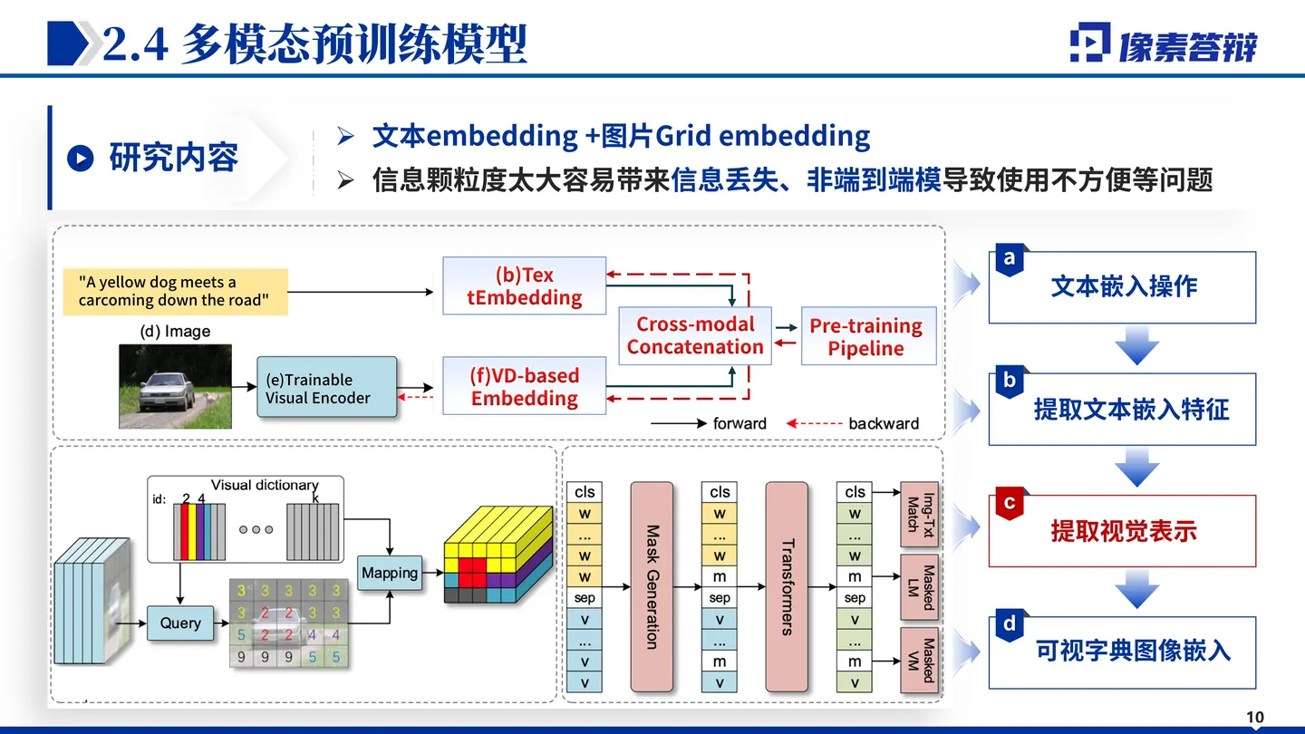 青年科学基金项目（A类）答辩PPT模板（机器学习与信息处理）应用价值或未来计划