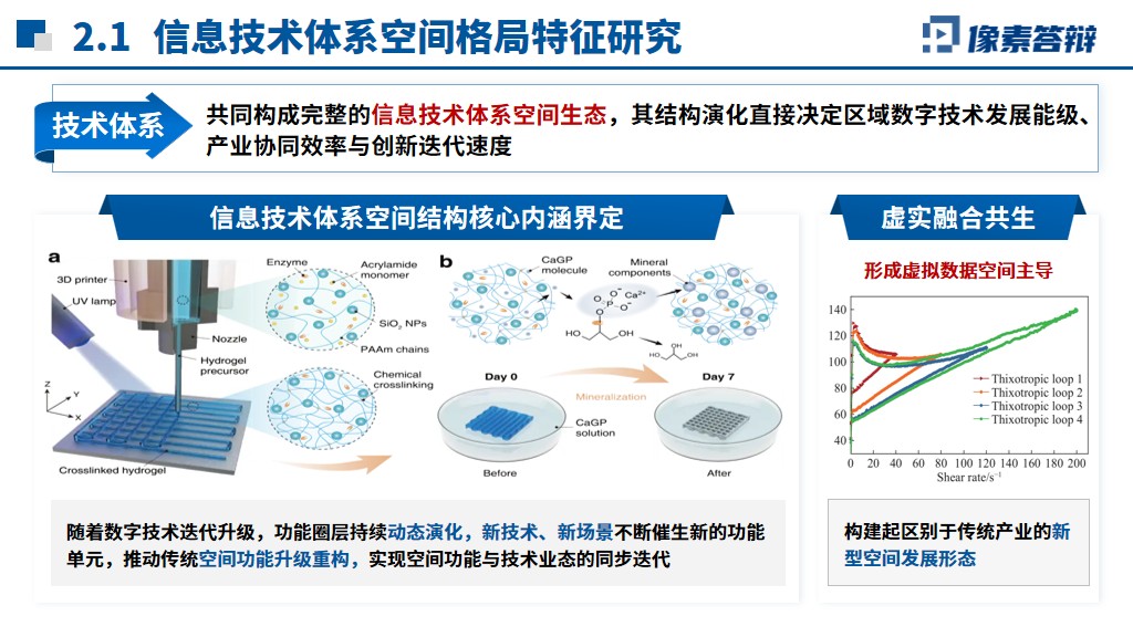 山东省科技进步奖答辩PPT创新点提炼与技术改变示意