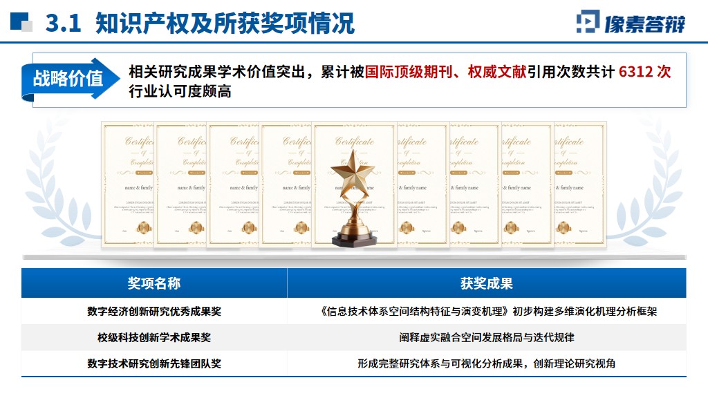 科技进步奖专利论文与关键技术对应的成果证据页示意