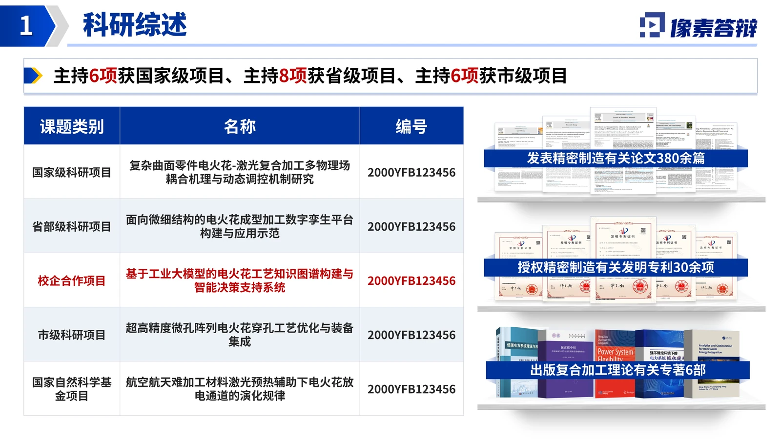 上海东方英才答辩PPT模板（电火花复合）研究目标与技术路线参考