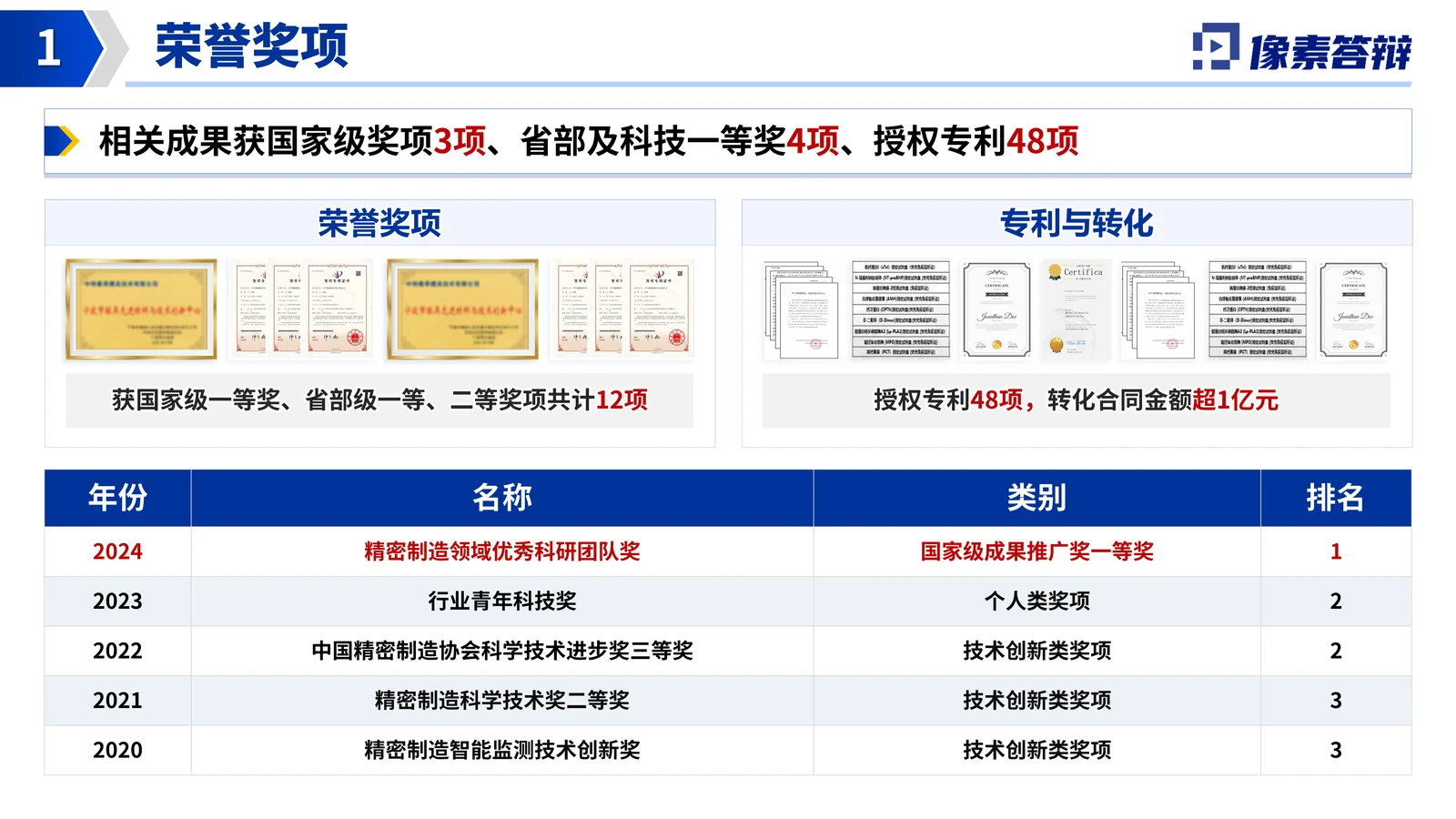 上海东方英才答辩PPT模板（电火花复合）关键技术与创新点参考
