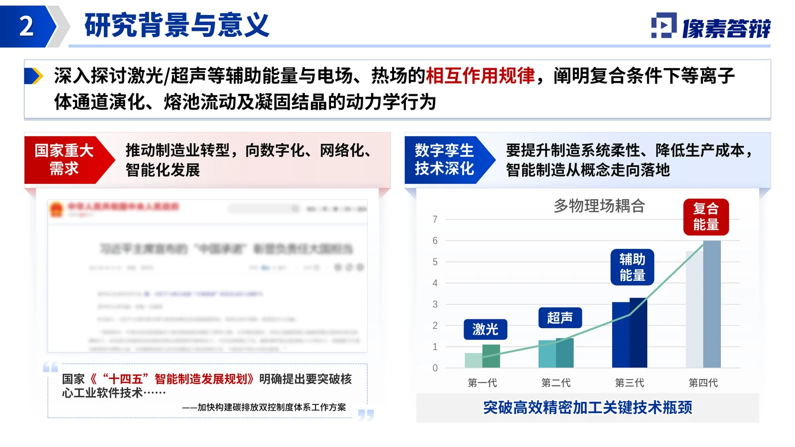 上海东方英才答辩PPT模板（电火花复合）应用价值与支撑条件参考