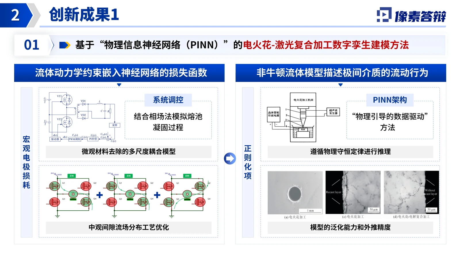 上海东方英才答辩PPT模板（电火花复合）成果价值与答辩收束参考