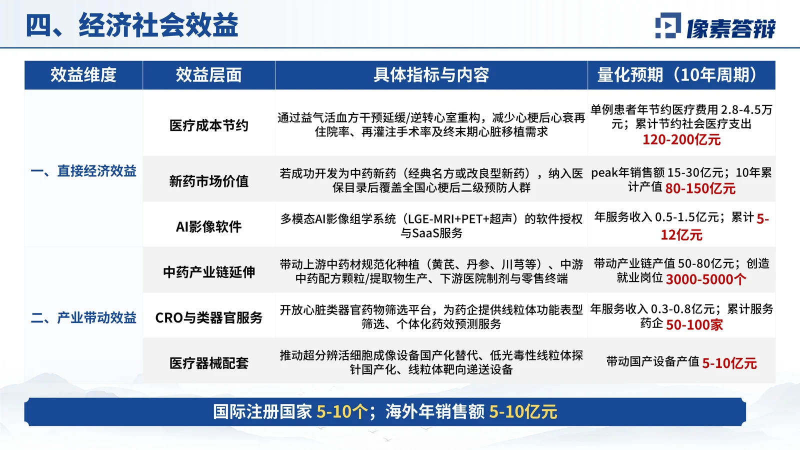 树兰医学奖答辩PPT模板与医学证据链成果价值与答辩收束页参考